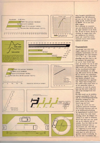 E23 REVIEW 1977-08 (NL) - Image 5