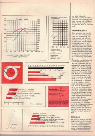 E23 REVIEW 1980-01 (NL) - Image 5